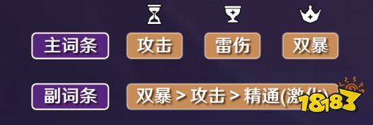 原神菲谢尔圣遗物词条选什么 皇女圣遗物词条推荐