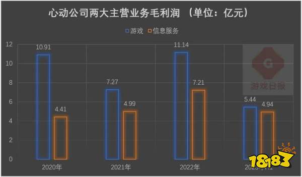 十问十答:放下“快速做大”执念,黄一孟打算带心动网络怎么发展?