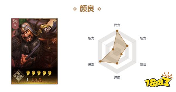 三國志戰略版顏良戰法帶什么好 顏良戰法選擇推薦