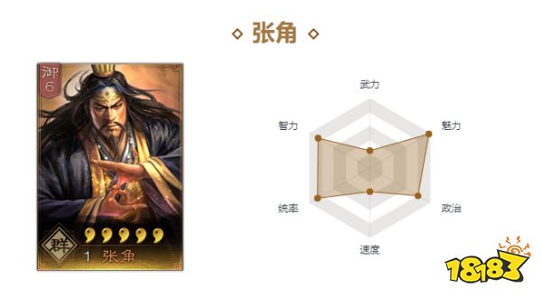 三國志戰略版張角戰法帶什么好 張角戰法選擇推薦