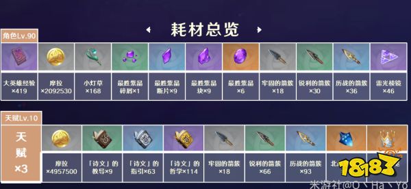 原神菲謝爾突破材料是什么 皇女突破材料一覽