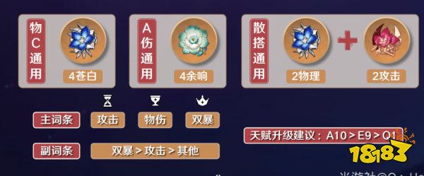 原神菲謝爾培養攻略大全 皇女武器圣遺物陣容推薦