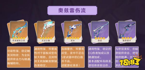 原神菲謝爾培養攻略大全 皇女武器圣遺物陣容推薦