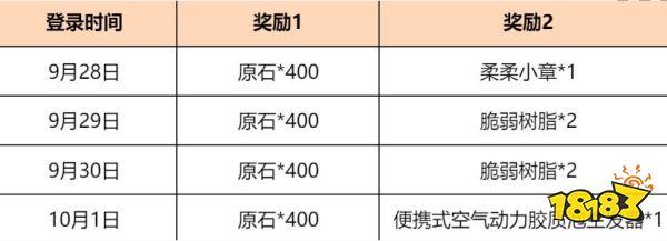 原神歲旅拾珍答謝活動怎么參與 歲旅拾珍答謝活動介紹