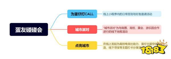 我们必须承认，这款游戏坐稳了派对游戏社交的第一把交椅