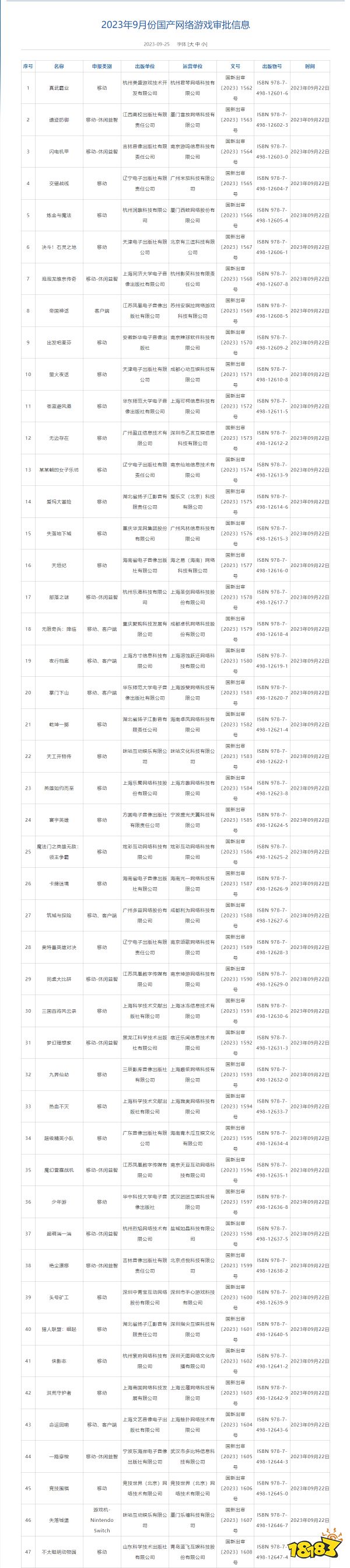 2023年9月份游戏版号公布:《真武霸业》等游戏过审