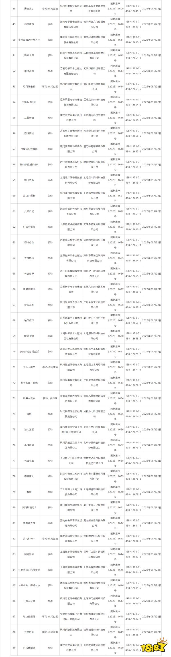 2023年9月份游戏版号公布:《真武霸业》等游戏过审