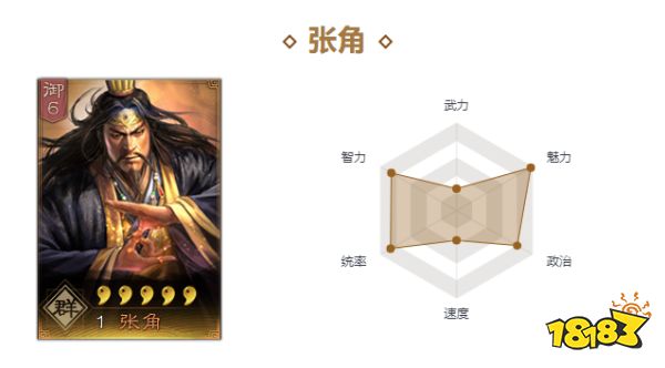 三國志戰略版張角最強陣容是什么 張角最強陣容推薦