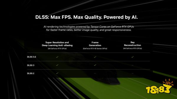 《赛博朋克2077:往日之影》一举登顶,这次赢麻了!耕升RTX 40系列+DLSS 3.5全面评测!