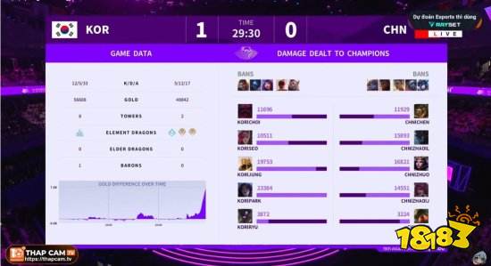 《LOL》亚运会中国vs韩国首战结束：中国队首局失利