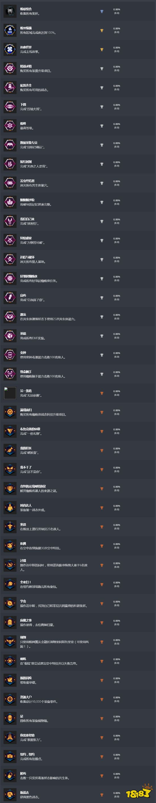 《漫威蜘蛛俠2》中文成就列表曝光，42個獎杯
