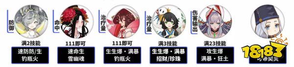 阴阳师溃鸦泣咒丑女秘闻全阵容攻略 丑女秘闻低中高番外阵容大全