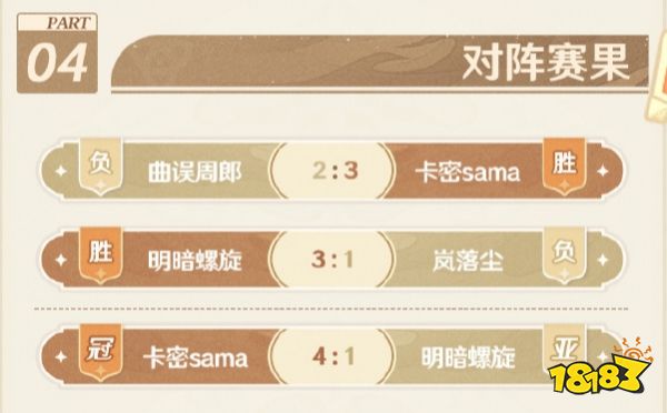 《原神》影幻杯卡密sama的夺冠之路,冠军永远是留给有准备的人!