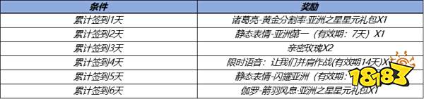王者荣耀亚洲之星星元皮肤领取活动什么时候结束