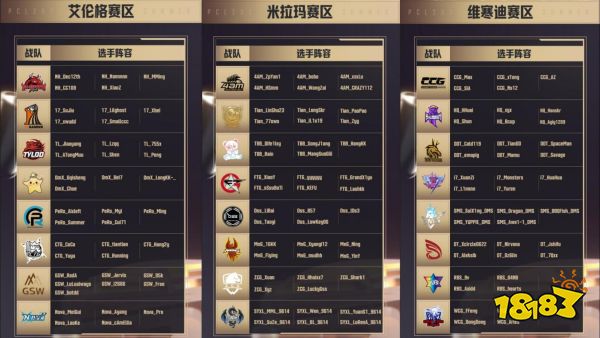 逐梦不止，无畏向前!2023PCL夏季赛鸣锣开赛!