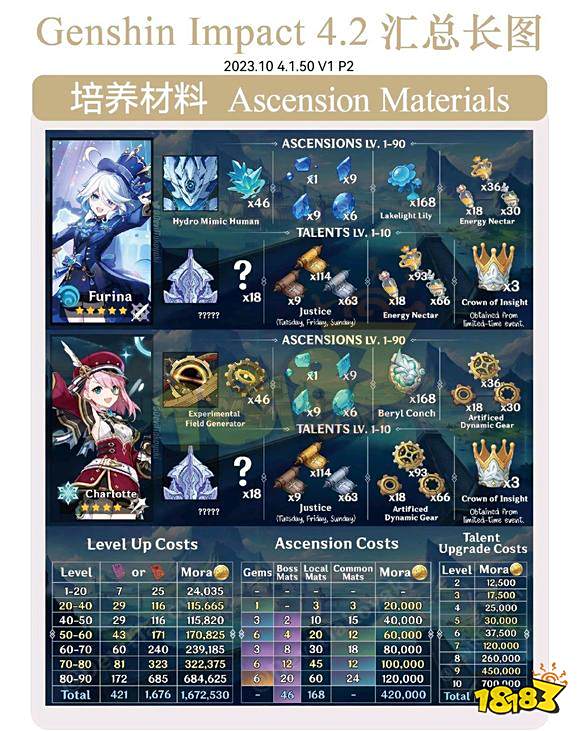 原神4.2更新内容一览 原神4.2更新内容有哪些