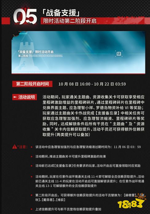 明日方舟主线恶兆湍流活动内容有哪些 恶兆湍流活动玩法一览