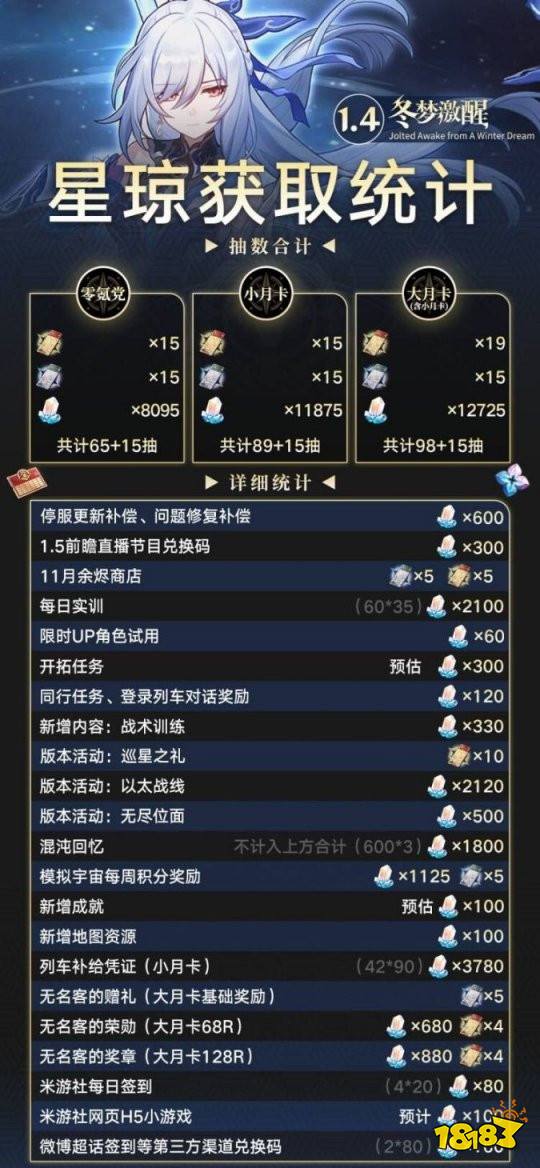 崩坏星穹铁道1.4版本大概多少抽 1.4可以获取多少星琼数量