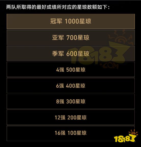 崩铁根据中国DOTA2战队名次发放星琼奖励 崩铁赞助dota2中国战队 