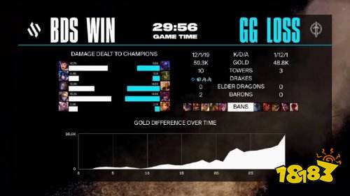 尷尬！《LOL》戰隊制作了S13世界賽隊服，結果沒打進S賽