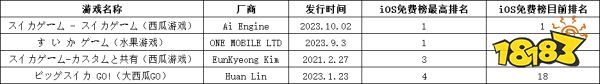 血洗日本榜单的新晋爆款,竟是我们玩剩下的游戏