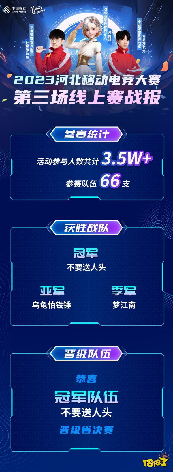荣耀之巅绽放,动感地带·5G校园先锋赛河北赛区第三场线上赛收官