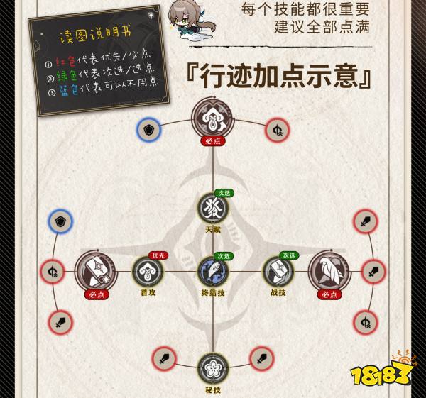 崩坏星穹铁道1.4青雀行迹加点攻略 1.4青雀行迹怎么加点