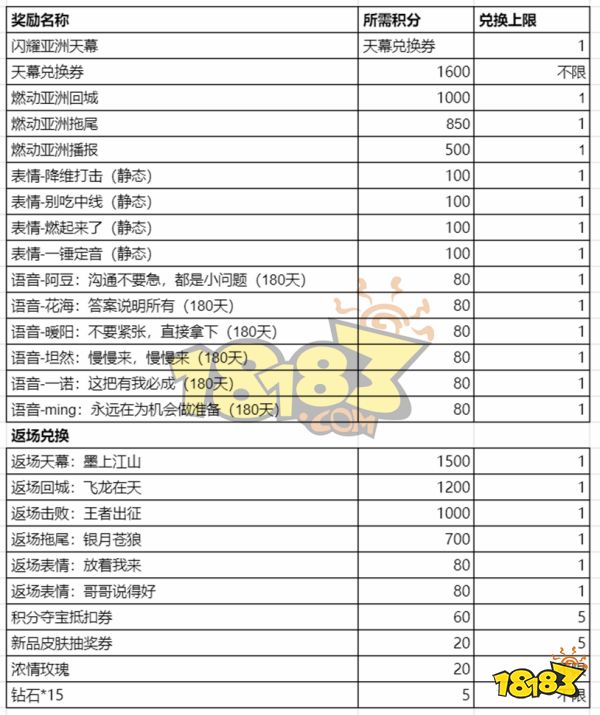 王者荣耀闪耀兑换券多少钱 闪耀兑换券价格