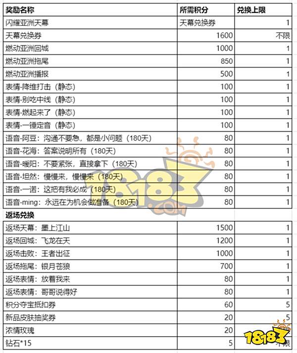 王者荣耀墨上江山天幕返场多少钱 墨上江山天幕返场价格