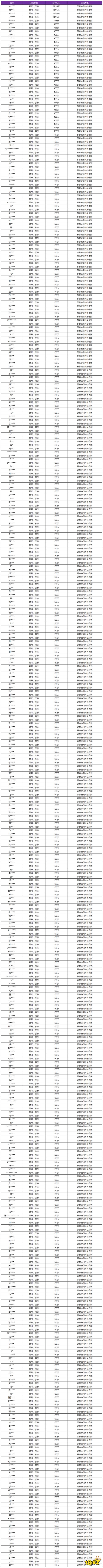 王者榮耀10月11日外掛專項打擊公告