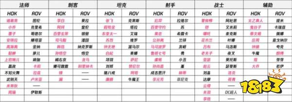 杭州亚运会落幕，但海外电竞圈的瓜你可能还没吃过....