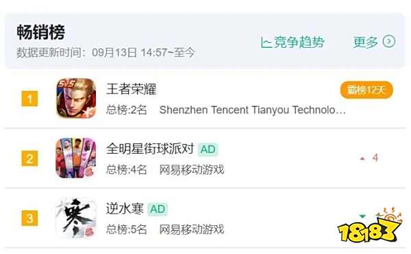 2023游戏行业价格战:真正的内卷刚刚开始