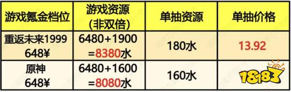 2023游戏行业价格战：真正的内卷刚刚开始