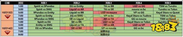 ti12小组赛规则解析