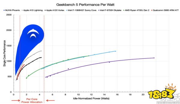“骁龙X”系列解析：不止新命名，更是高通的新希望