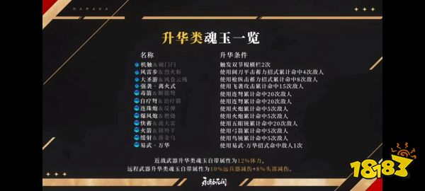 永劫無間最新魂玉改動是什么 永劫無間魂玉系統2.0介紹