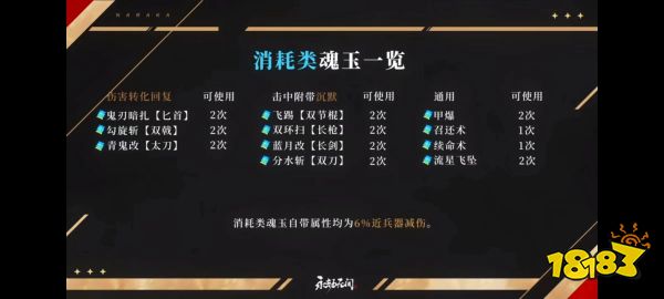 永劫無間最新魂玉改動是什么 永劫無間魂玉系統2.0介紹