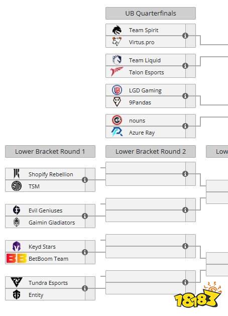 TI12中國隊全員晉級勝者組！本周六再戰