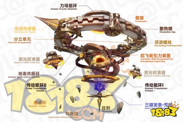原神萊歐斯利抽前必看 萊歐斯利抽前建議分享