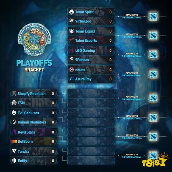 dota2ti12小組賽結(jié)果