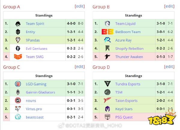 dota2ti12積分榜與戰隊排名