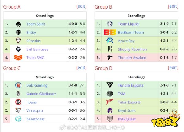 dota2ti12积分榜与战队排名