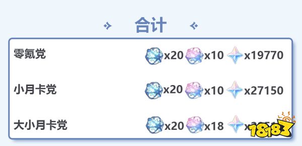 原神4.2原石匯總 原石4.2版本能獲得多少原石