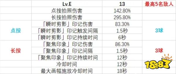 原神夏洛蒂技能是什么 夏洛蒂天賦技能介紹