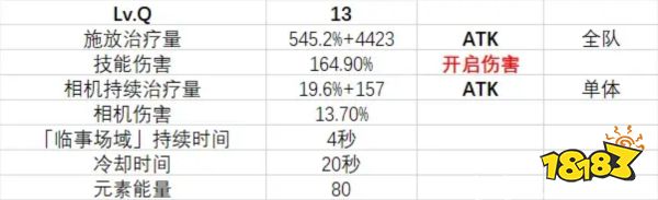 原神夏洛蒂技能是什么 夏洛蒂天赋技能介绍