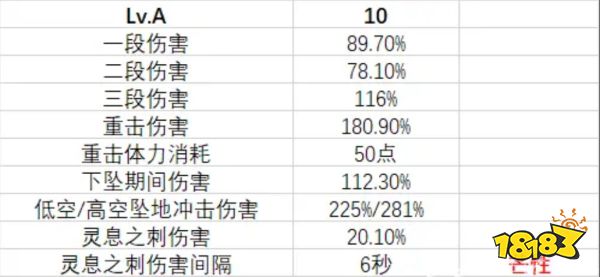 原神夏洛蒂技能是什么 夏洛蒂天賦技能介紹