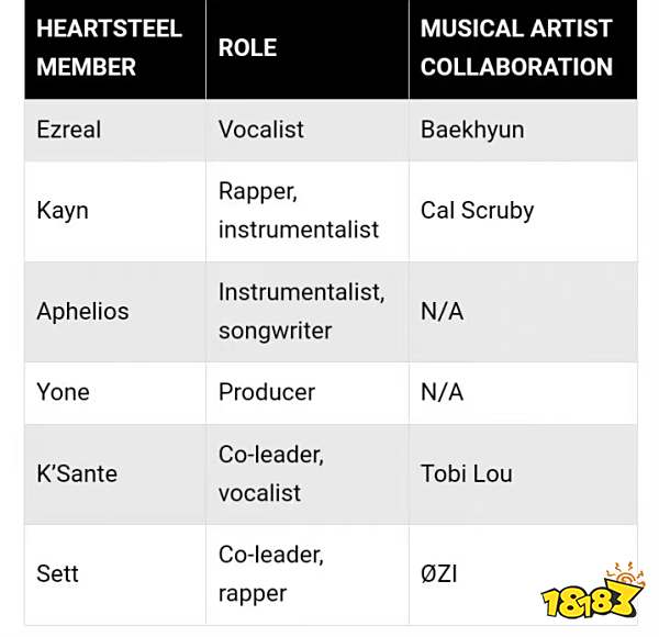 lol男团心之钢英雄成员名单爆料