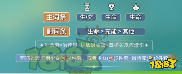 原神白術圣遺物推薦 白術圣遺物用什么好