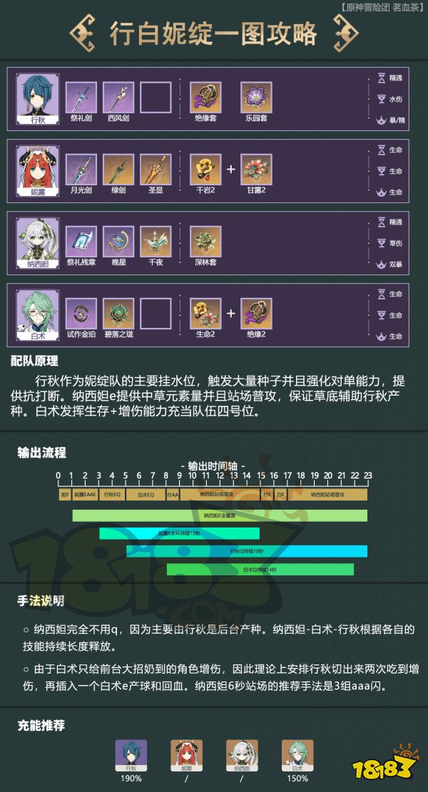 原神白術(shù)配隊(duì)陣容推薦 白術(shù)配隊(duì)陣容分析