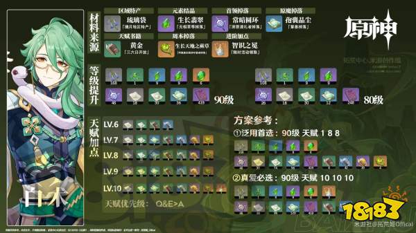 原神白術培養攻略合集 白術技能武器圣遺物陣容推薦